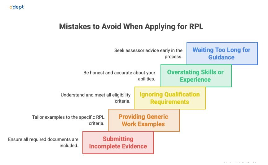 Mistakes To Avoid When Applying For RPL